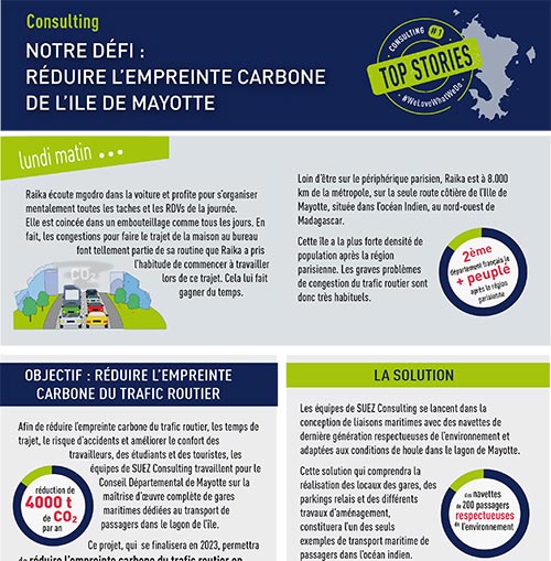 Infographie Mayotte FR