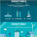 Data City Paris Infographie FR