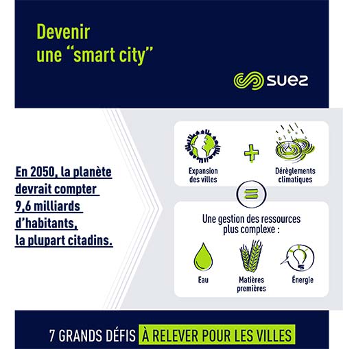 Enjeux Devenir une smart city vignette FR