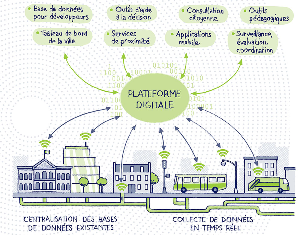 Plateforme digitale Saint-Etienne